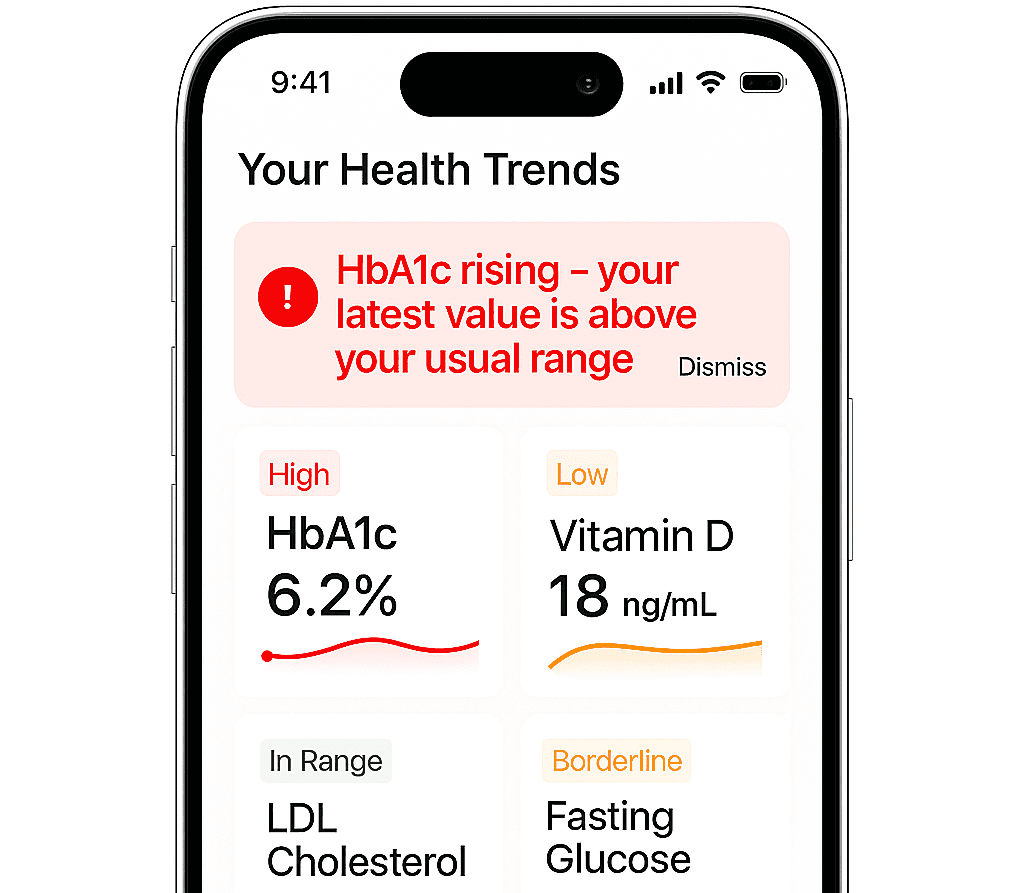 Personalized Health Alerts